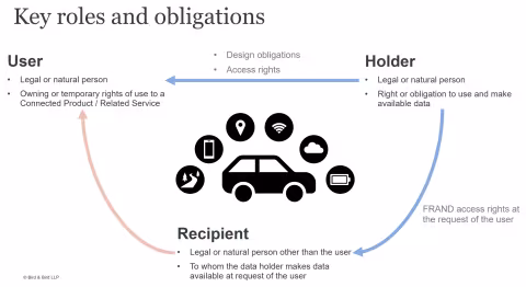 inline-imagesEU-Data-Act-roles.png