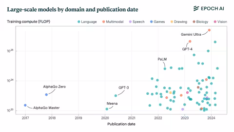 inline-imagesLarge-scale-models-by-domain-and-publication-date.png